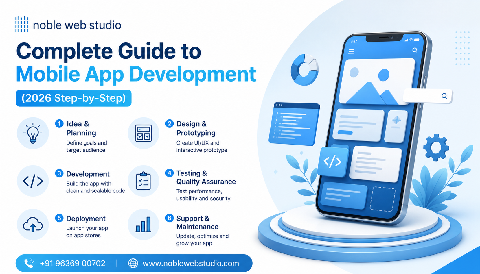 Complete Guide to Mobile App Development (2026 Step-by-Step)