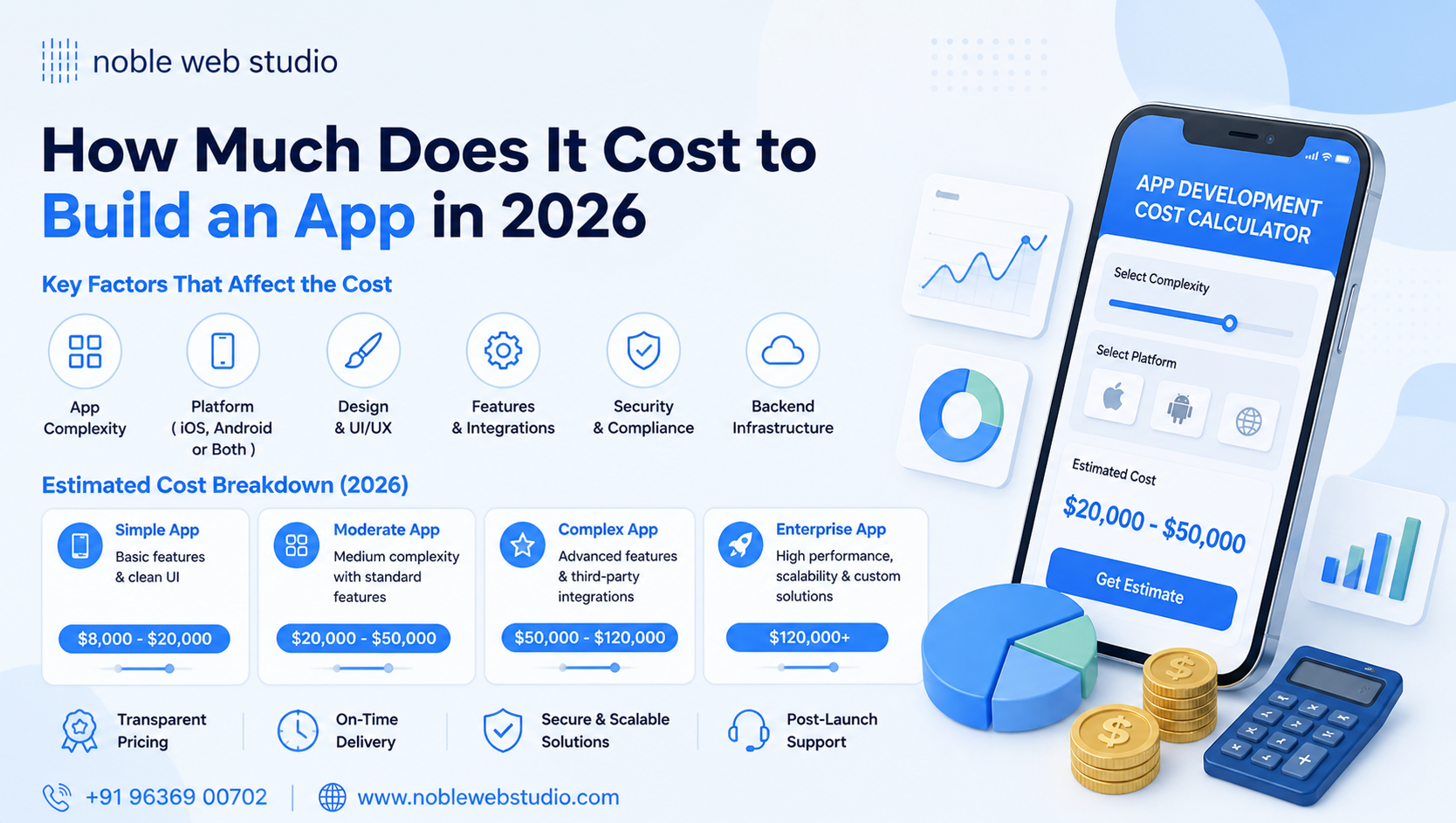 How Much Does It Cost to Build an App in 2026
