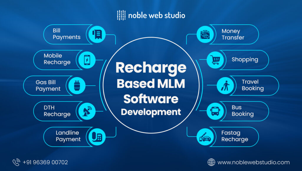 Recharge Based MLM Software Development