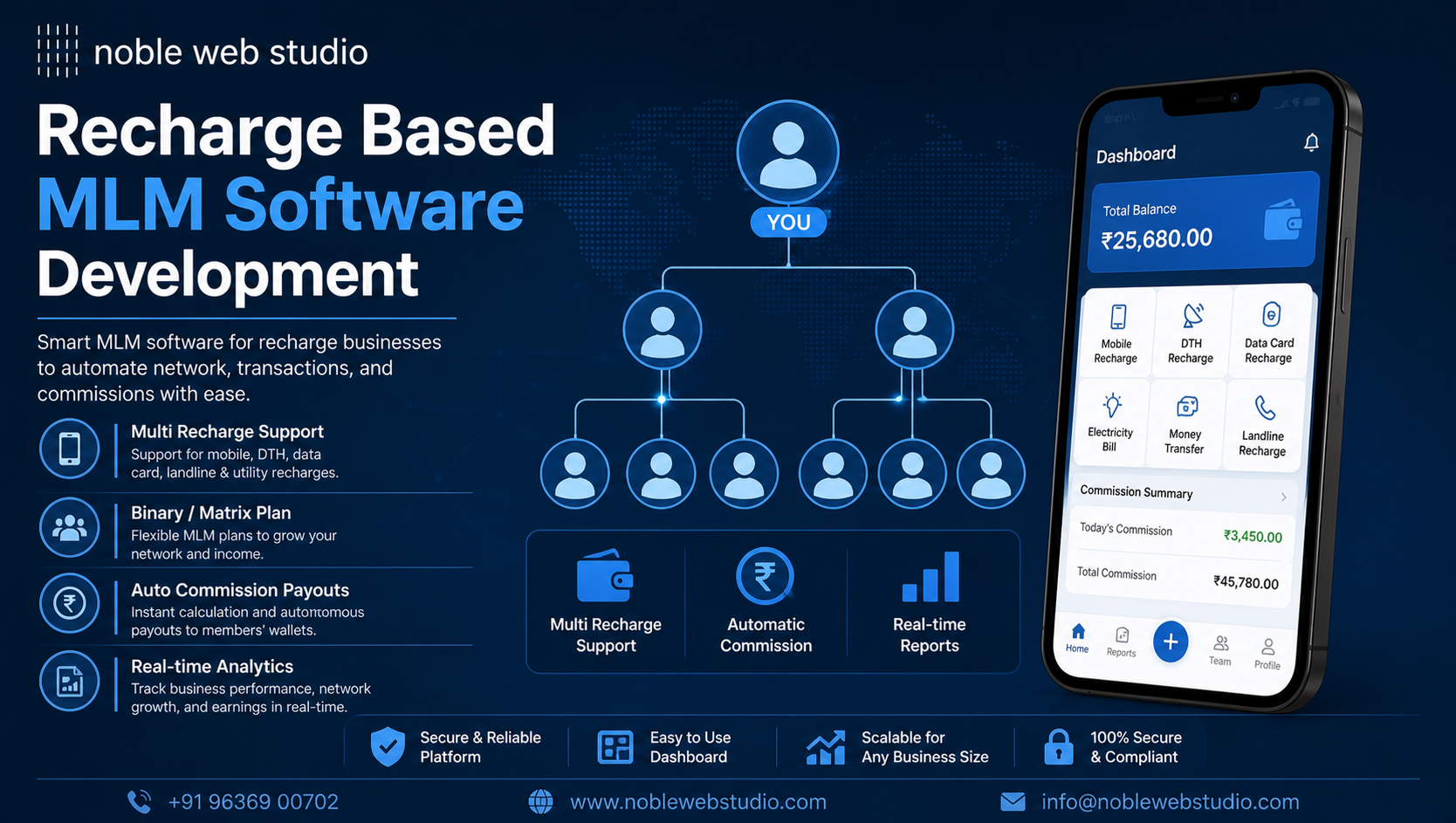 Recharge Based MLM Software Development