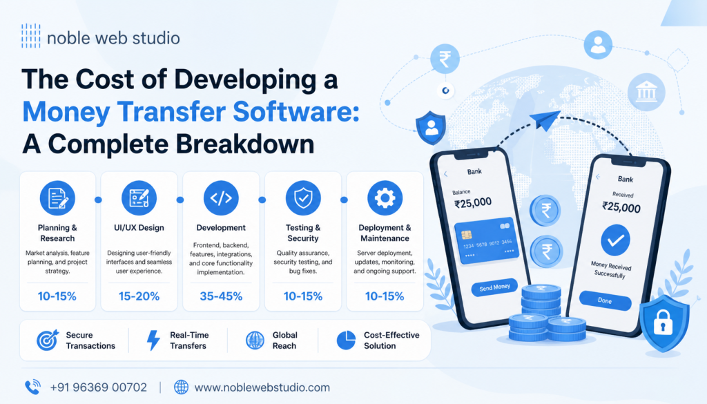 The Cost of Developing a Money Transfer Software: A Complete Breakdown