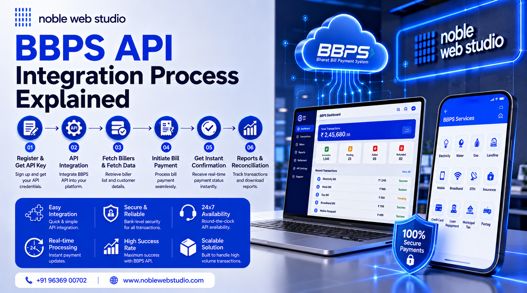 BBPS API Integration Process Explained Step by Step