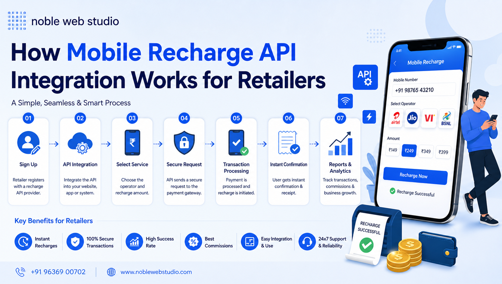 How Mobile Recharge API Integration Works for Retailers