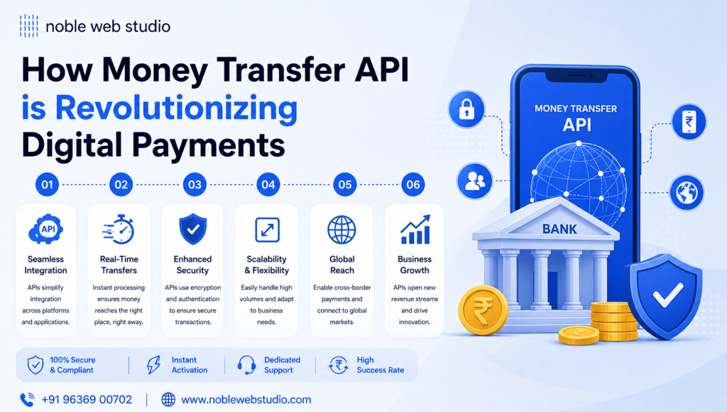 How Money Transfer API is Revolutionizing Digital Payments