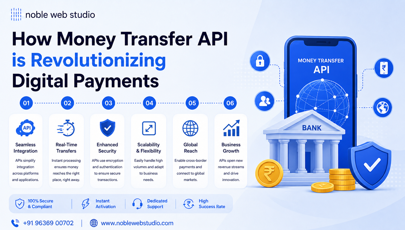 How Money Transfer API is Revolutionizing Digital Payments