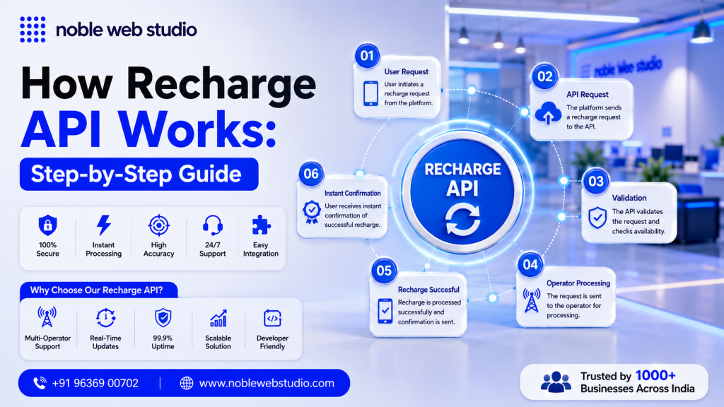 How Recharge API Works: Step-by-Step Guide