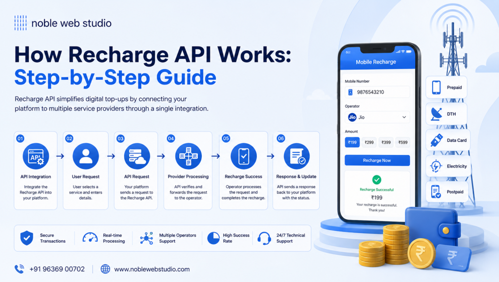 How Recharge API Works: Step-by-Step Guide