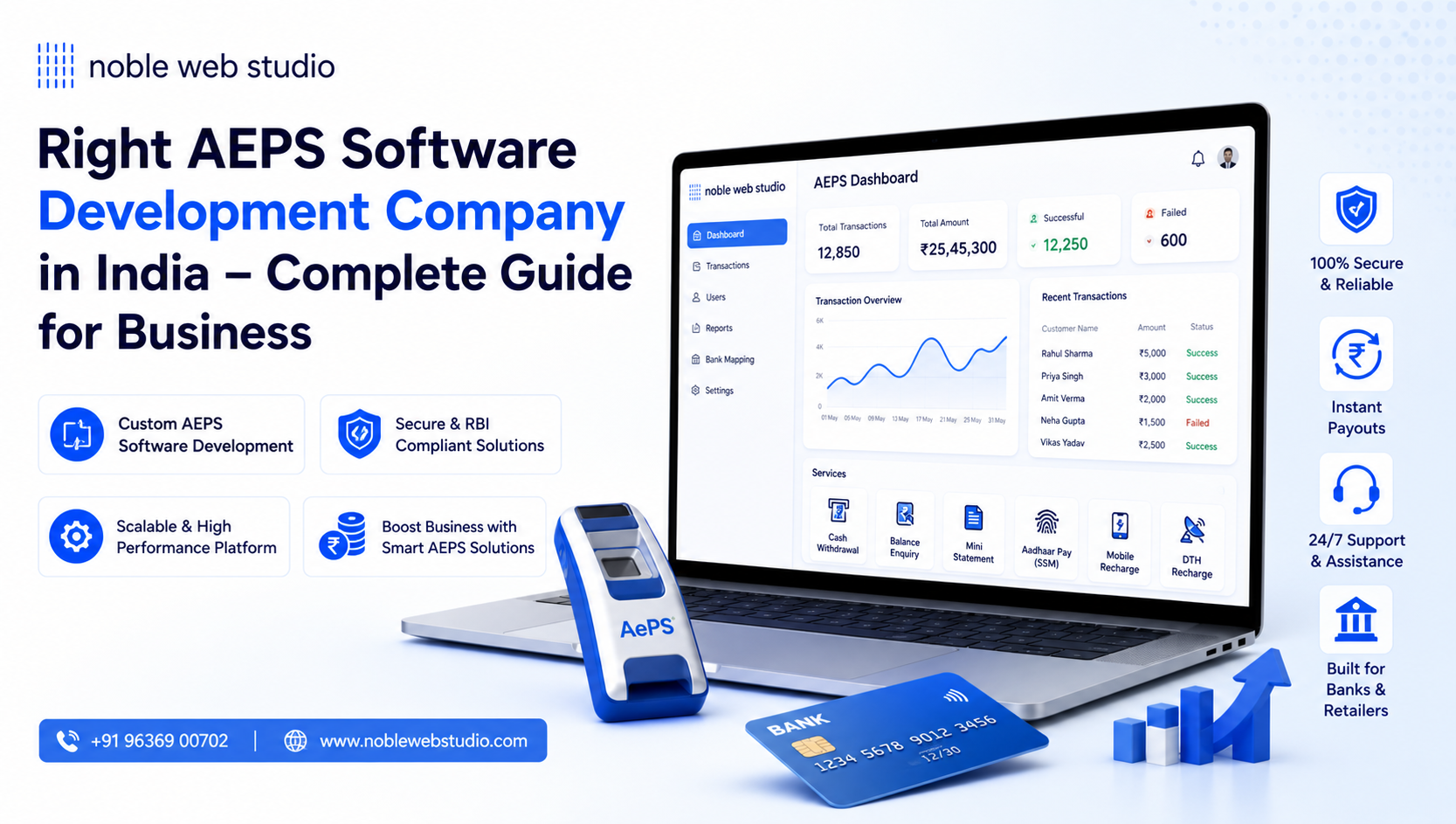 Right AEPS Software Development Company in India – Complete Guide for Business