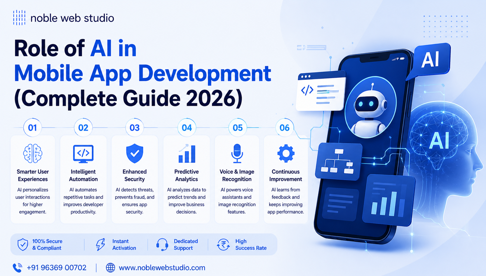 Role of AI in Mobile App Development (Complete Guide 2026)