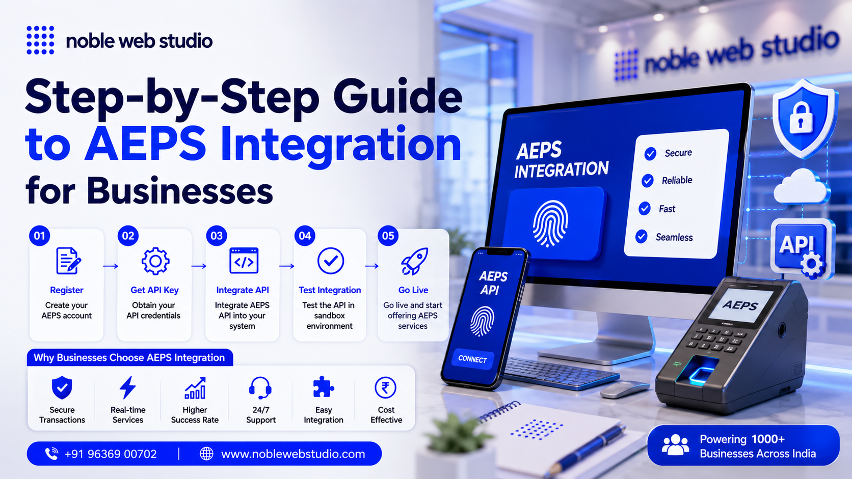 Step-by-Step Guide to AEPS Integration for Businesses