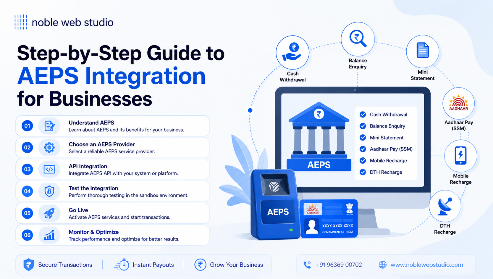 Step-by-Step Guide to AEPS Integration for Businesses