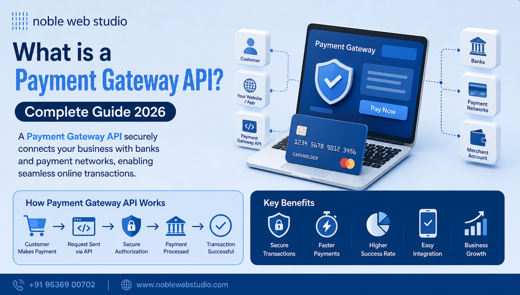What is a Payment Gateway API? Complete Guide 2026