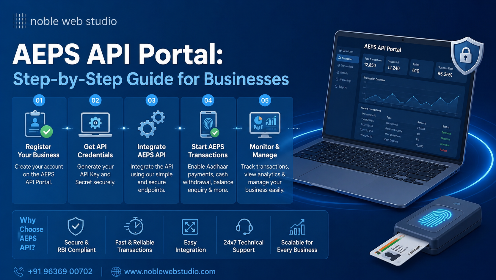AEPS API Portal: Step-by-Step Guide for Businesses