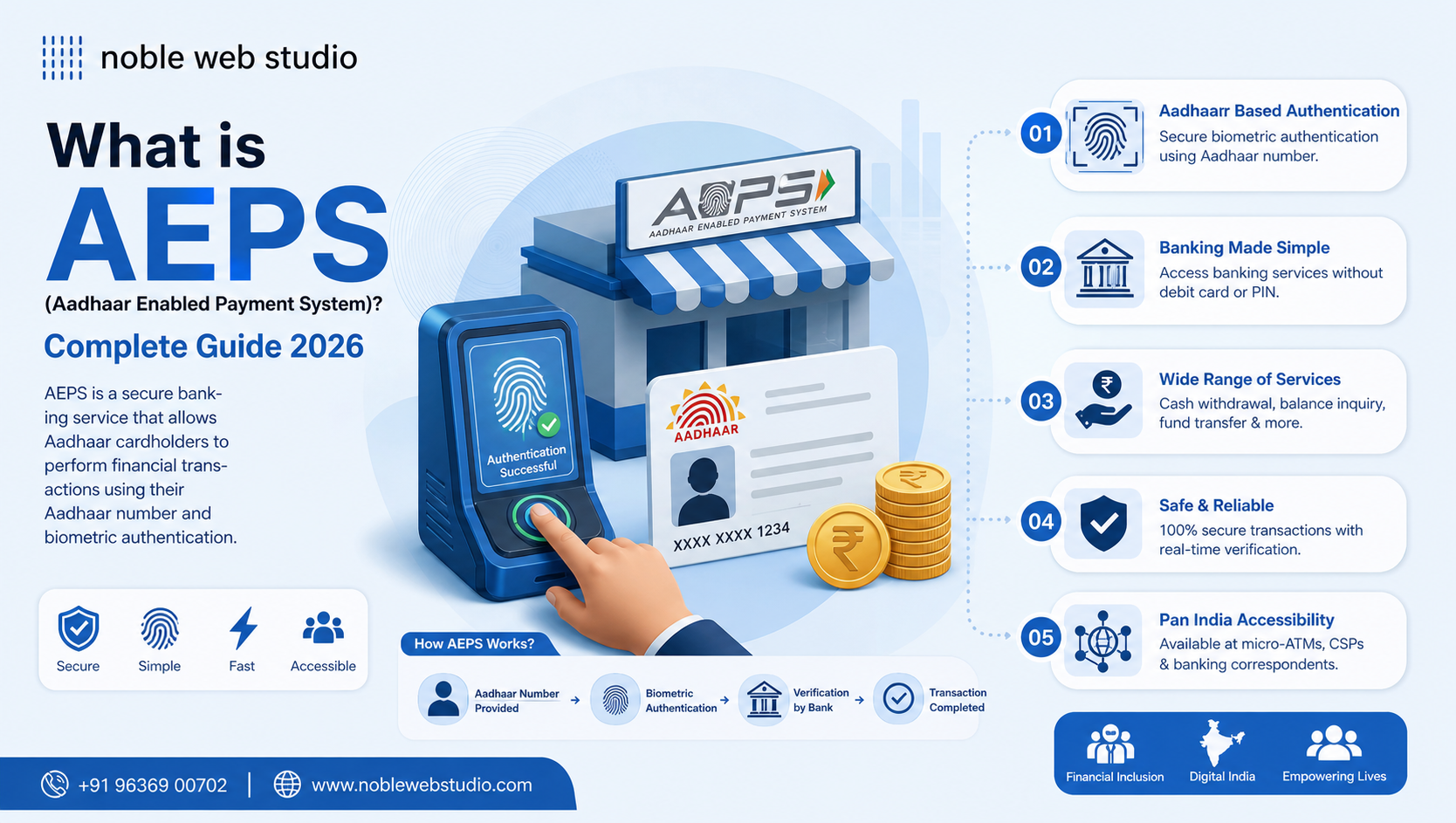 What is AEPS (Aadhaar Enabled Payment System)? Complete Guide 2026
