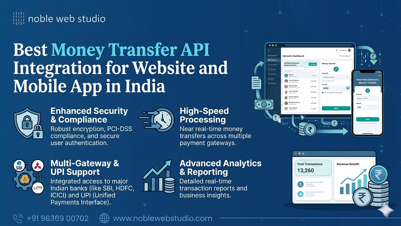 Best Money Transfer API Integration for Website and Mobile App in India