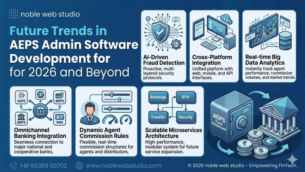Future Trends in AEPS Admin Software Development for 2026 and Beyond