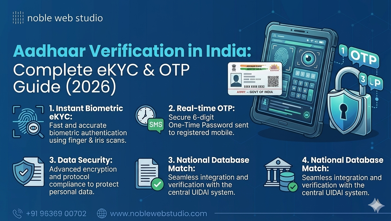 Aadhaar Verification in India: Complete eKYC & OTP Guide (2026)