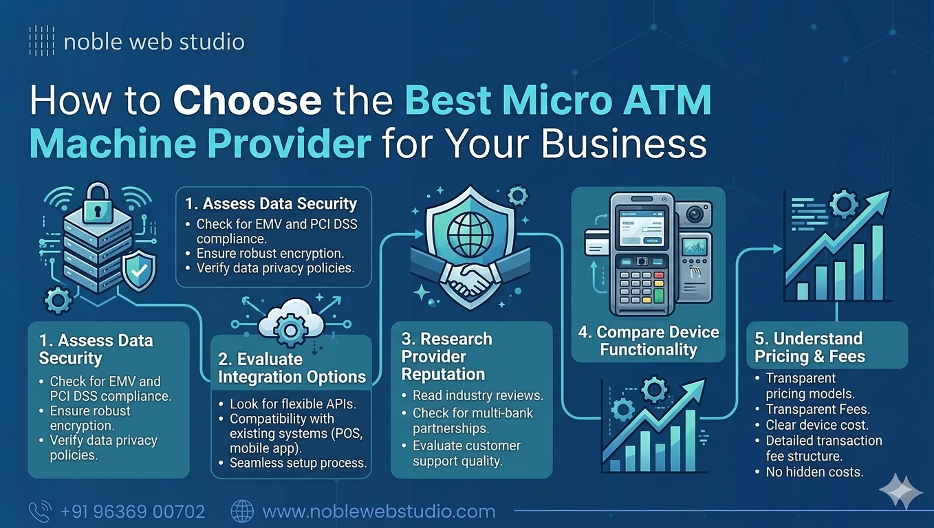 Best Micro ATM Machine Provider in India – Full Guide for Retailers & Businesses