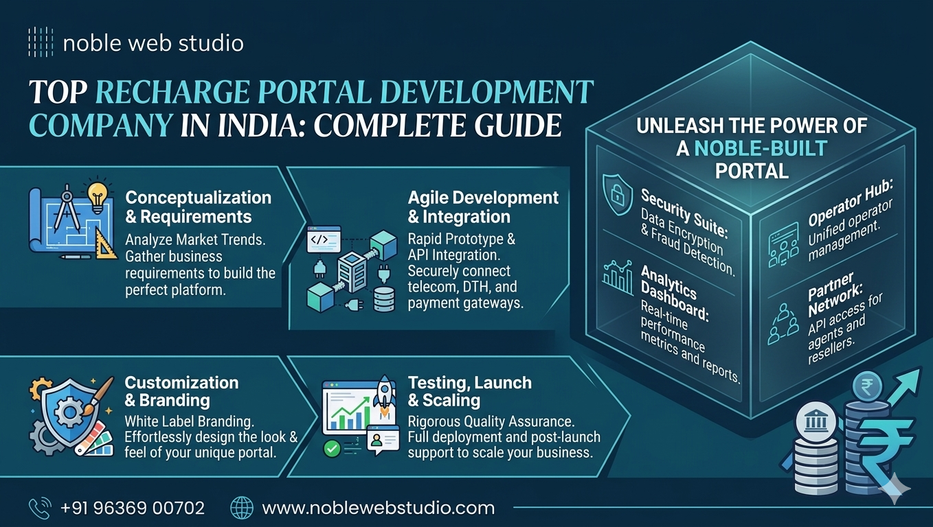 Top Recharge Portal Development Company in India: Complete Guide