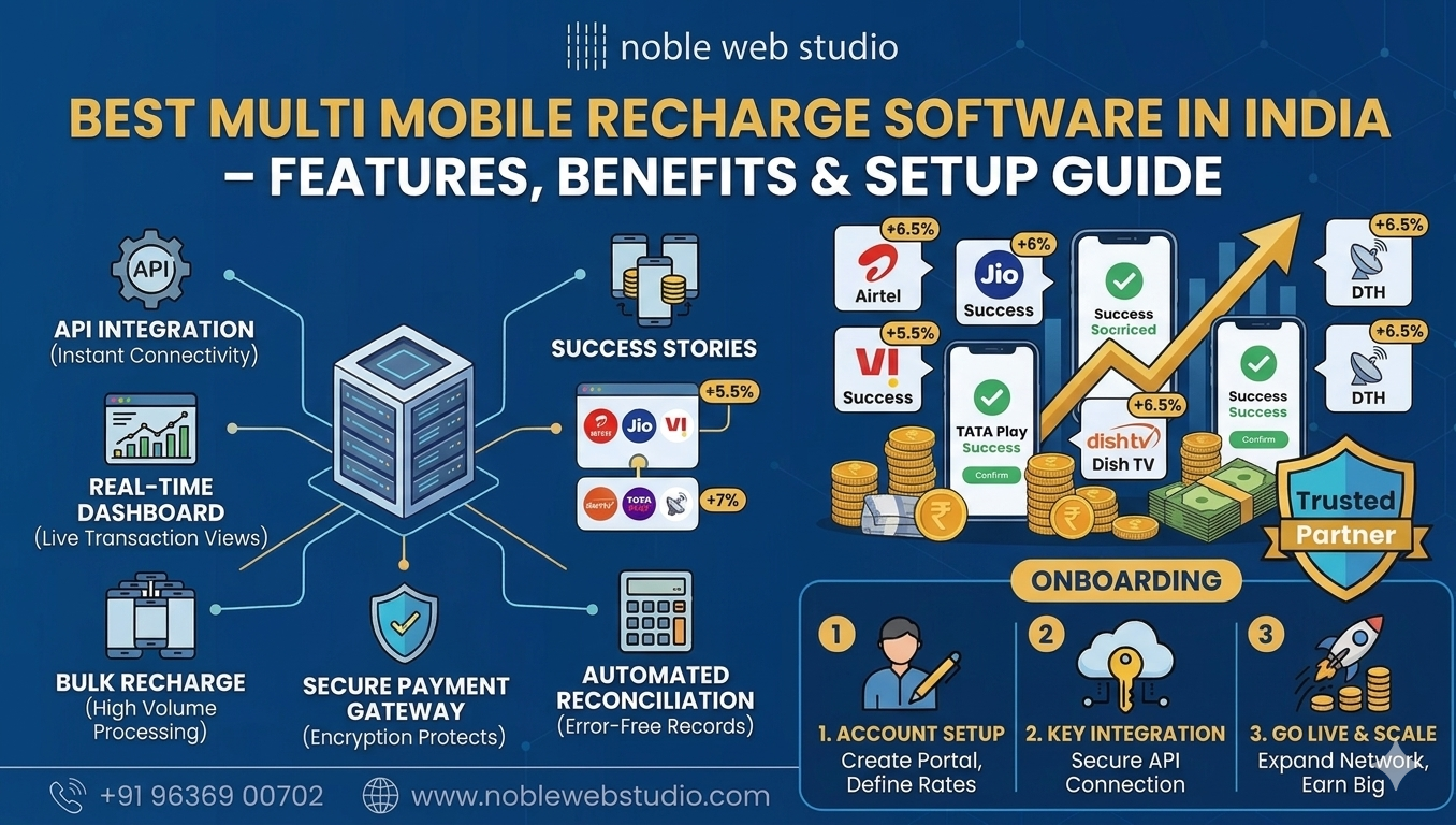 Best Multi Mobile Recharge Software in India – Features, Benefits & Setup Guide