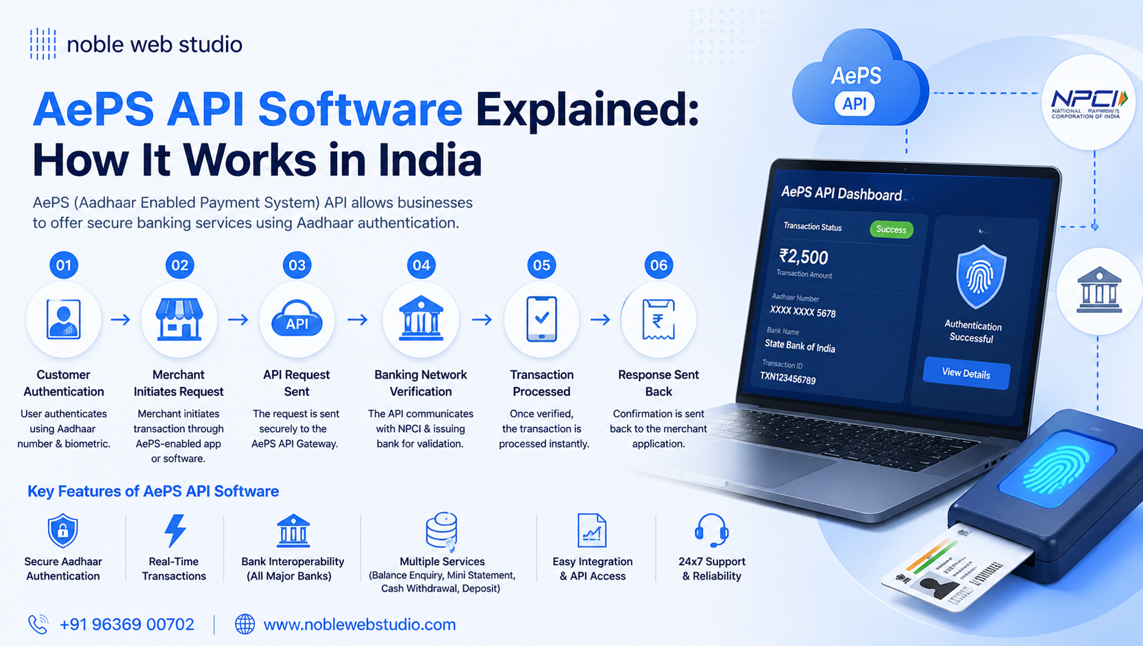 AePS API Software Explained: How It Works in India