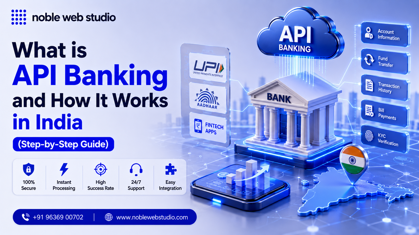 What is API Banking and How It Works in India (Step-by-Step Guide)