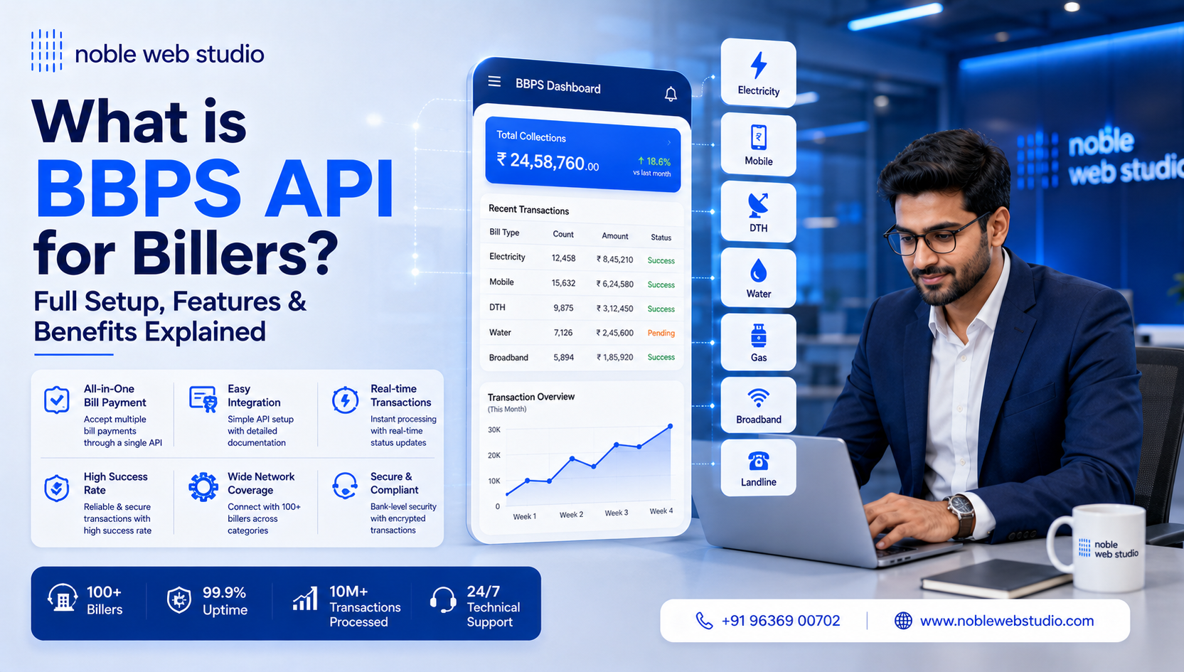 What is BBPS API for Billers? Full Setup, Features & Benefits Explained