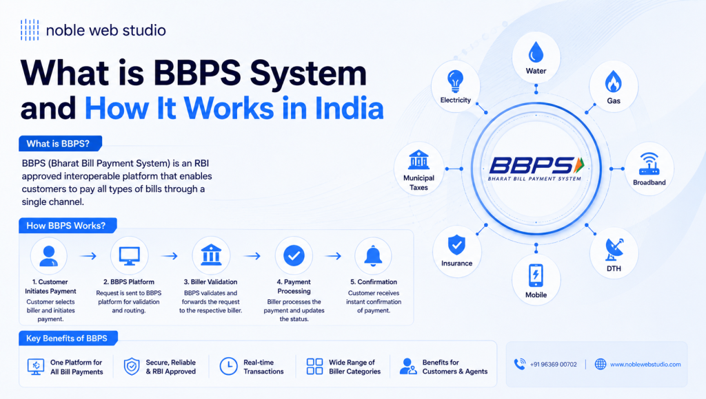 What is BBPS System and How It Works in India