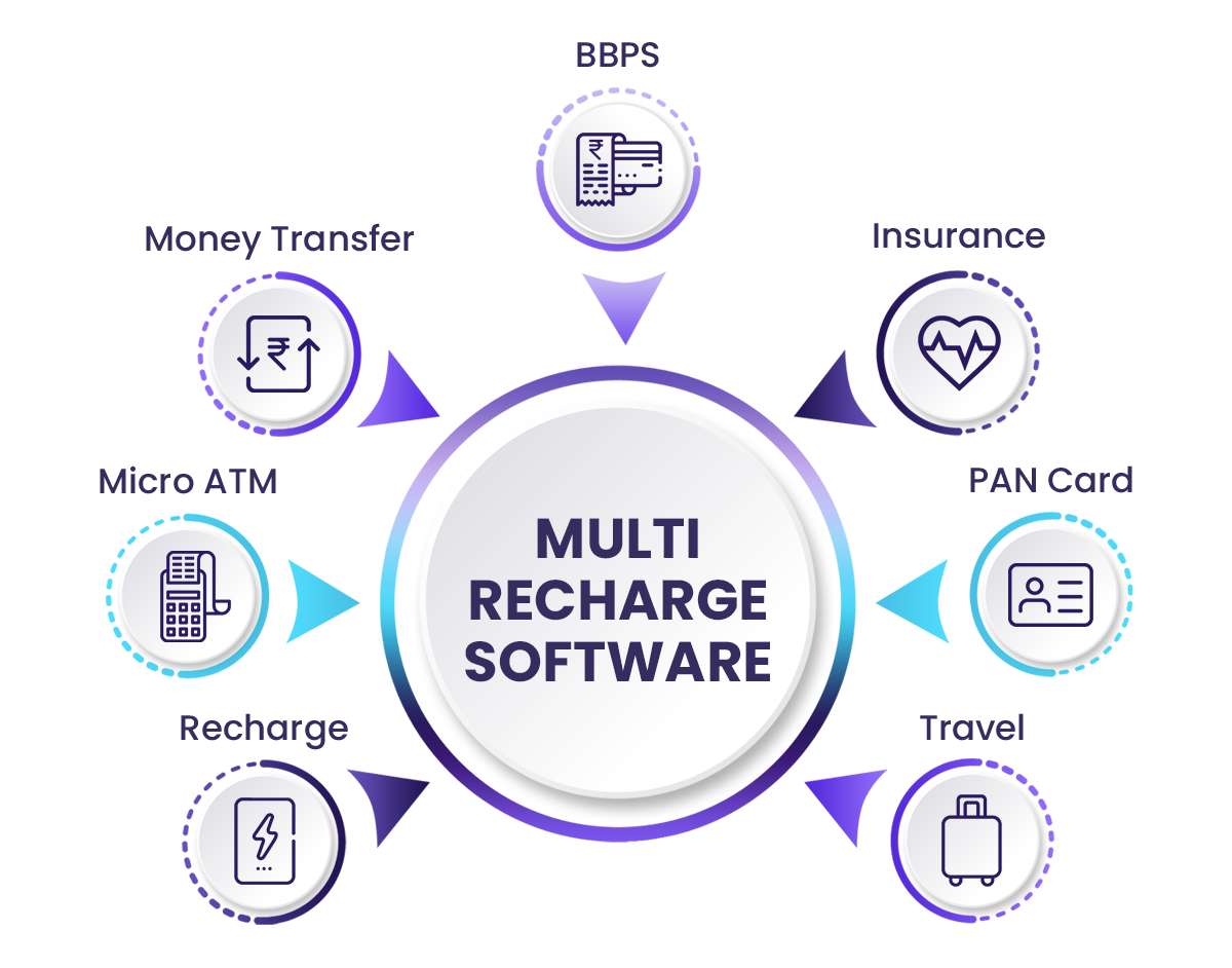 Multi Recharge Software with highest commission on all services